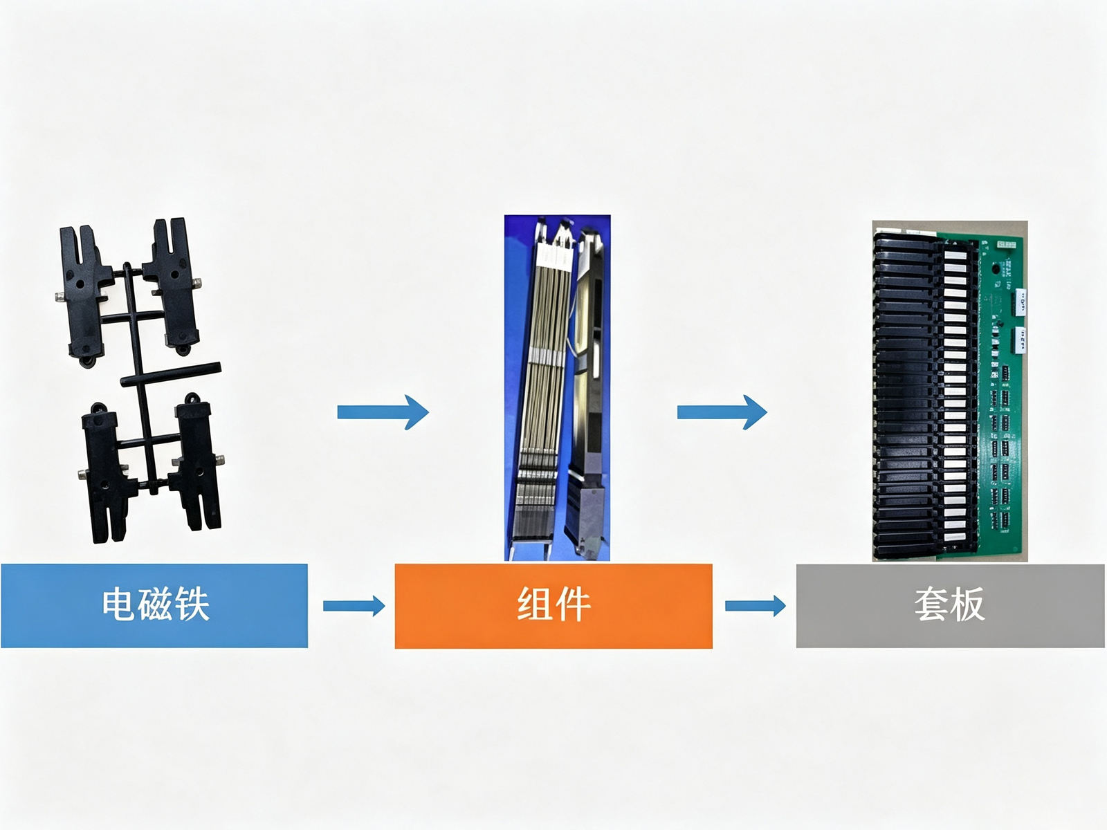 提花机电磁铁封装保护展示图1